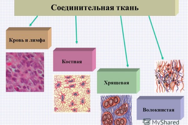 Как оплатить заказ в кракене